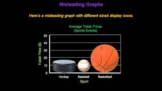 Identifying Misleading Graphs  Konst Math [upl. by Amaerd]