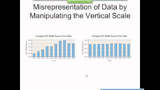 Elementary Statistics Graphical Misrepresentations of Data [upl. by Enajaras]