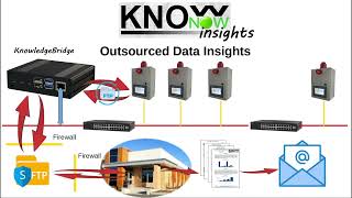 KnowNow  Step 3  Insights [upl. by Merwyn568]